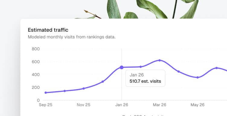 Estimated monthly traffic chart